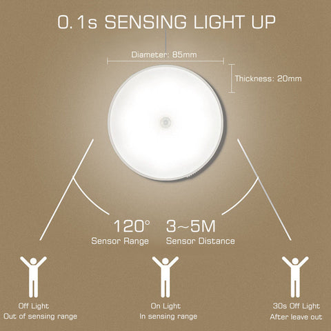 Small Size Night Light Motion Sensor LED Light USB Chargeable Lamp For Dormitory Kitchen Bedroom Stairs Hallway Cabinet Closet Wardrobe